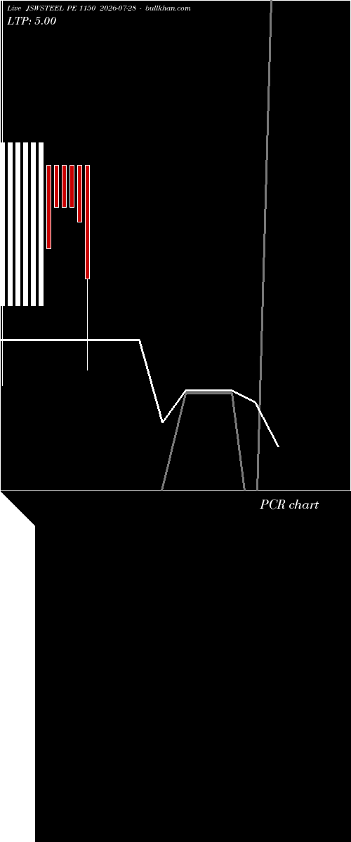  option chart JSWSTEEL PE 1150 2026-07-28 