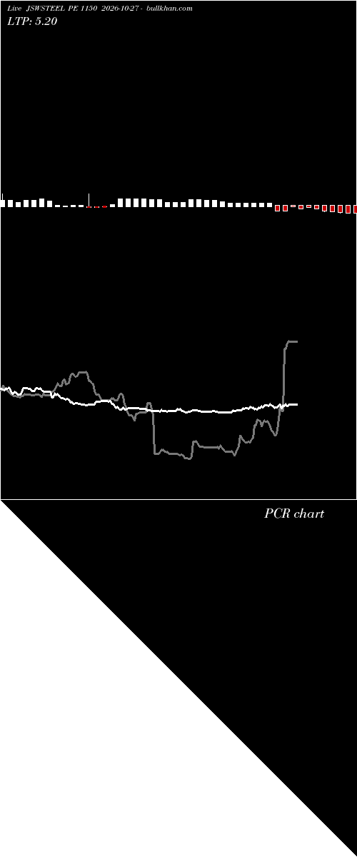  option chart JSWSTEEL PE 1150 2026-10-27 