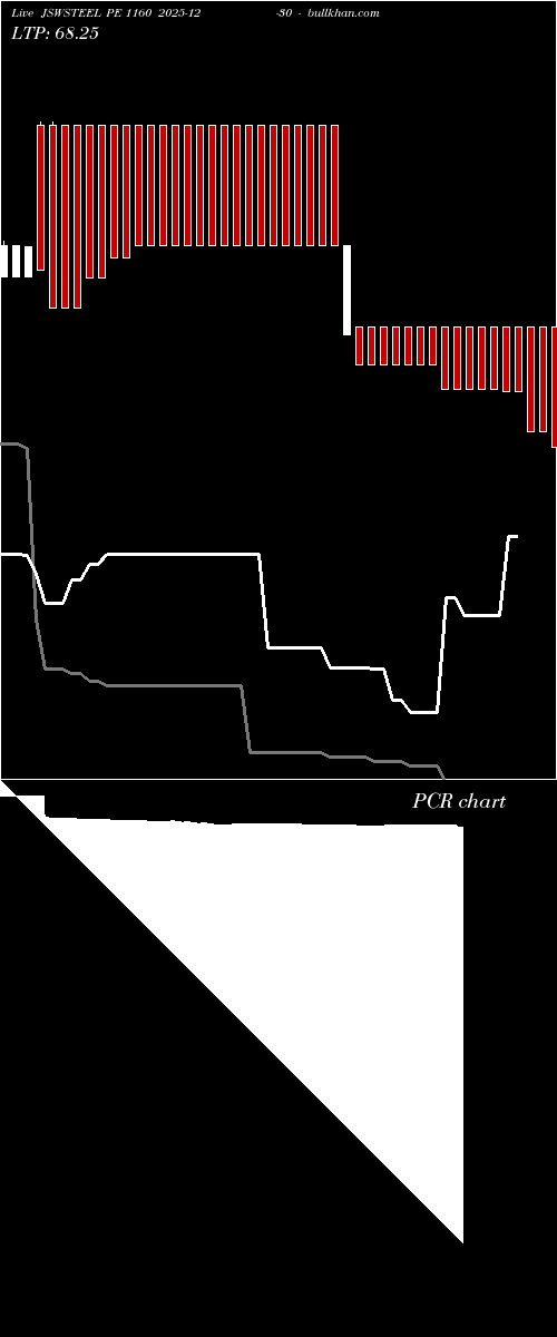  option chart JSWSTEEL PE 1160 2025-12-30 