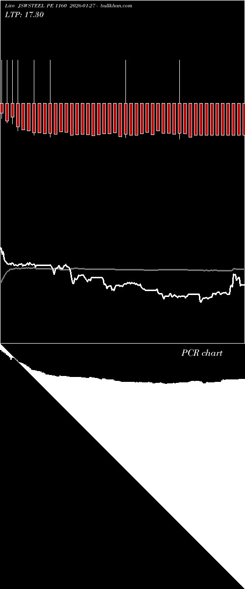  option chart JSWSTEEL PE 1160 2026-01-27 