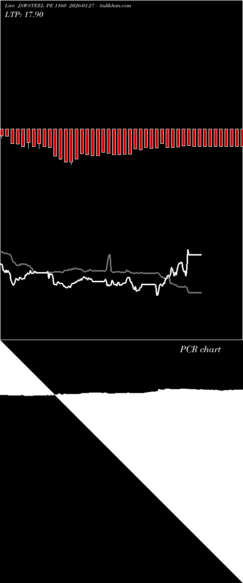  option chart JSWSTEEL PE 1160 2026-01-27 