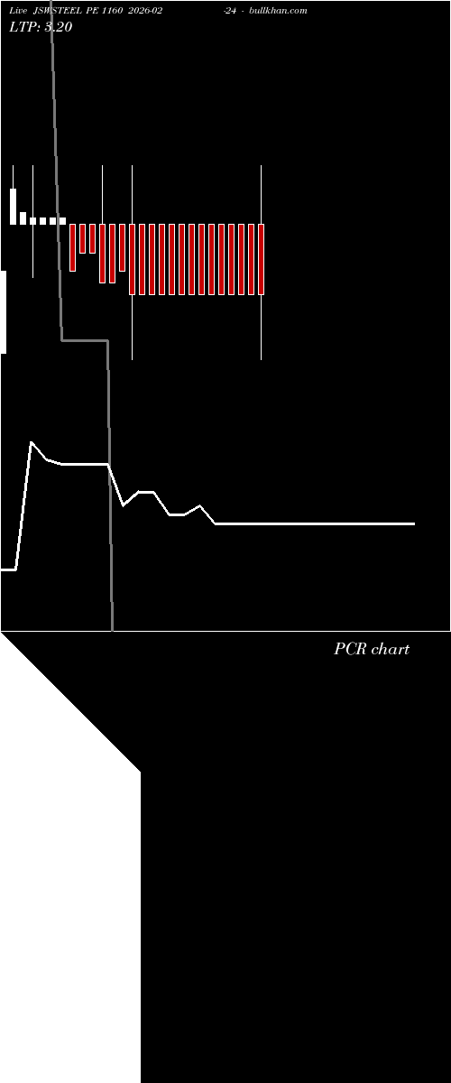  option chart JSWSTEEL PE 1160 2026-02-24 