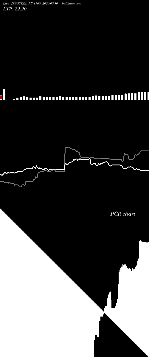  option chart JSWSTEEL PE 1160 2026-03-30 