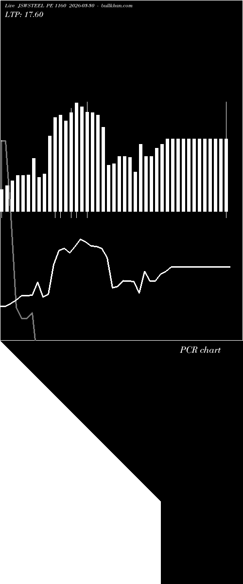  option chart JSWSTEEL PE 1160 2026-03-30 