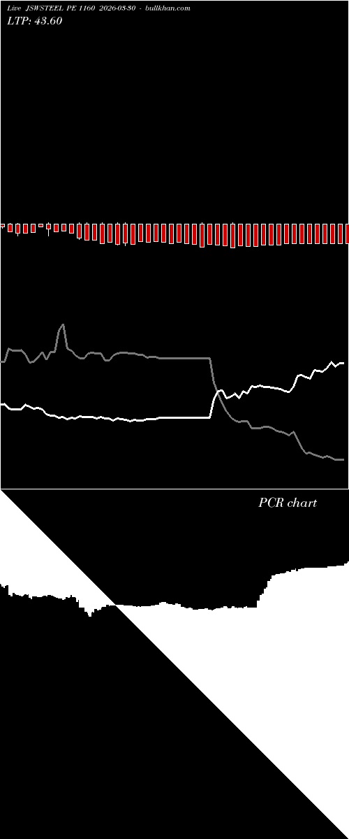  option chart JSWSTEEL PE 1160 2026-03-30 