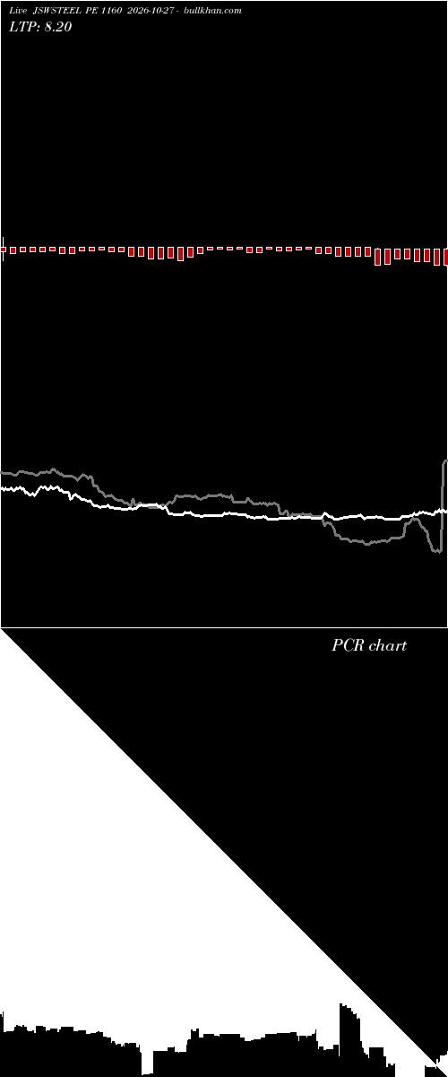  option chart JSWSTEEL PE 1160 2026-10-27 