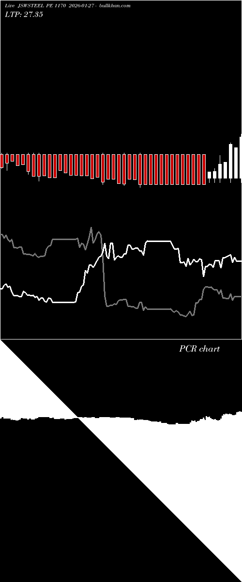  option chart JSWSTEEL PE 1170 2026-01-27 