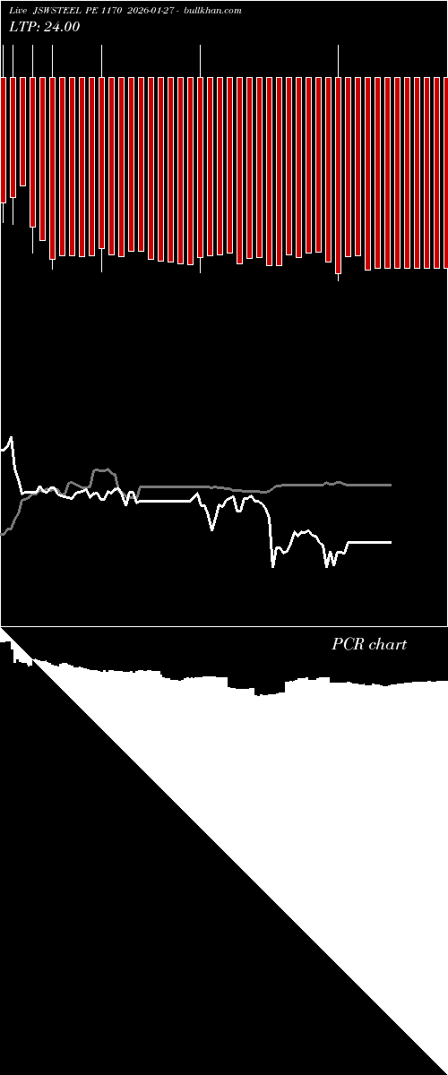  option chart JSWSTEEL PE 1170 2026-01-27 