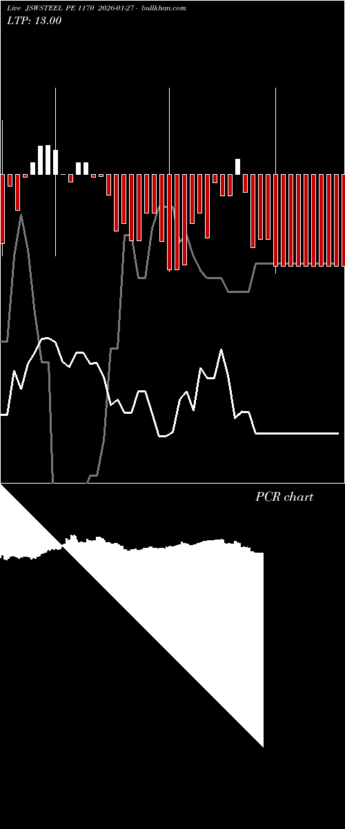  option chart JSWSTEEL PE 1170 2026-01-27 