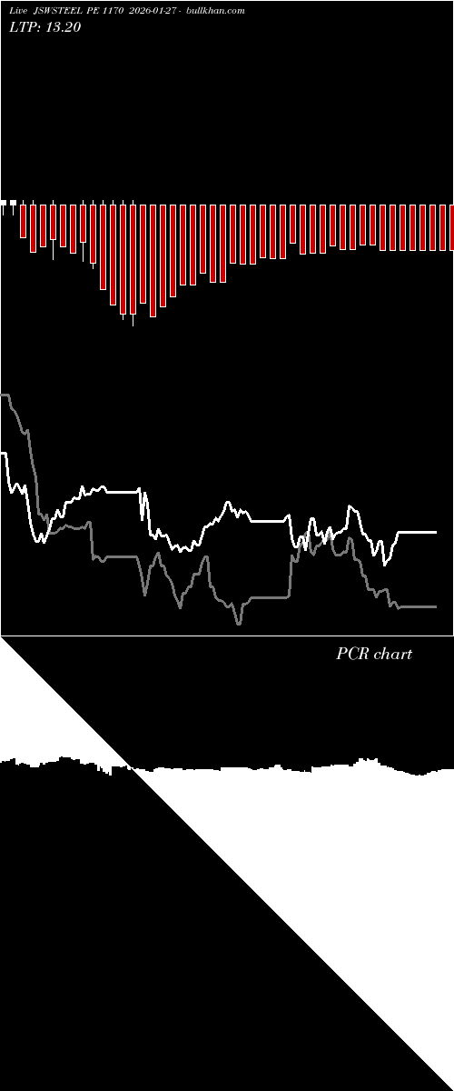  option chart JSWSTEEL PE 1170 2026-01-27 
