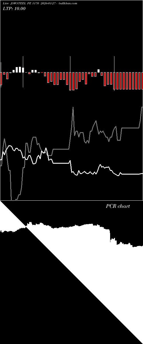  option chart JSWSTEEL PE 1170 2026-01-27 
