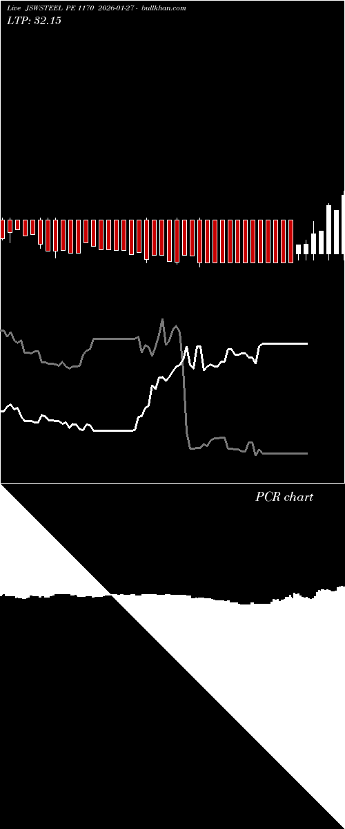  option chart JSWSTEEL PE 1170 2026-01-27 