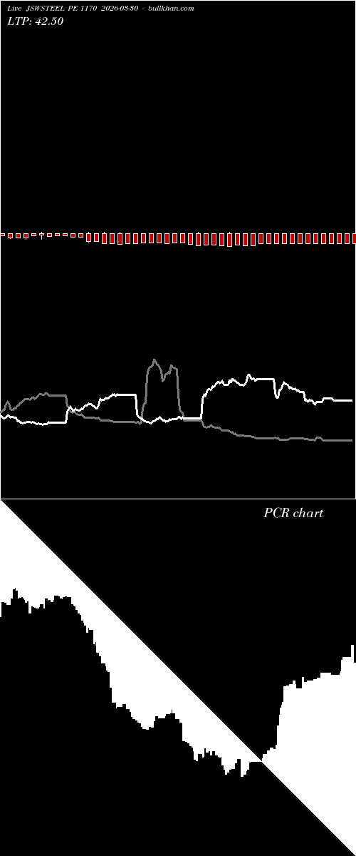  option chart JSWSTEEL PE 1170 2026-03-30 
