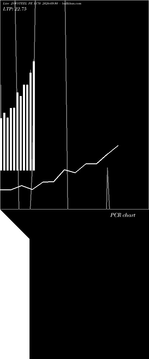  option chart JSWSTEEL PE 1170 2026-03-30 