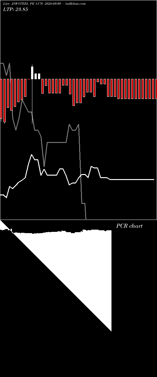  option chart JSWSTEEL PE 1170 2026-03-30 
