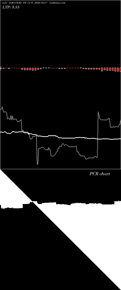  option chart JSWSTEEL PE 1170 2026-10-27 