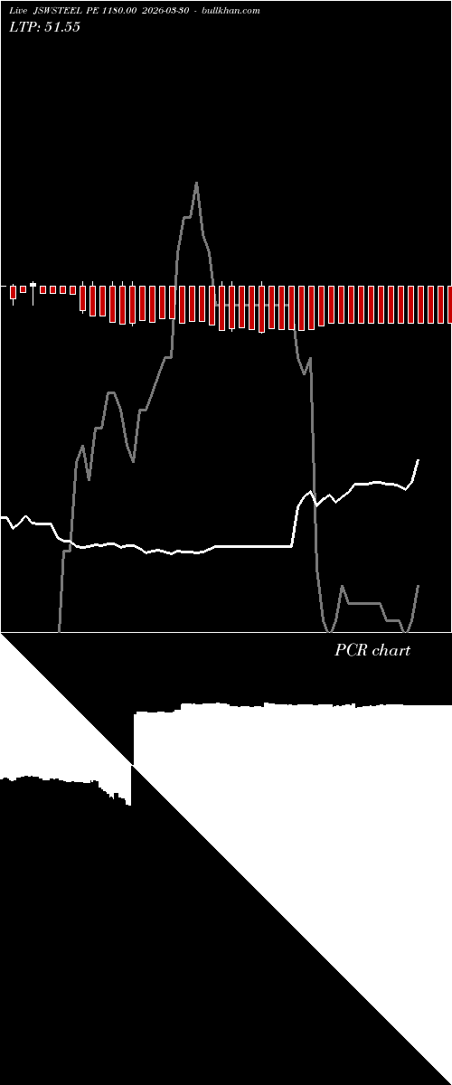  option chart JSWSTEEL PE 1180.00 2026-03-30 
