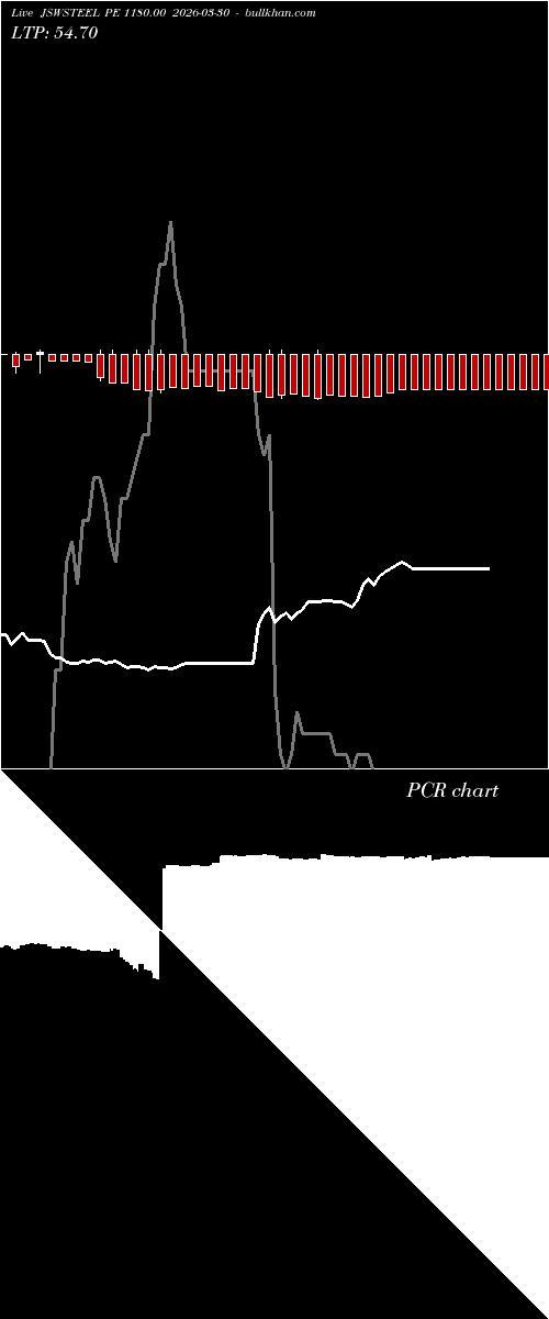  option chart JSWSTEEL PE 1180.00 2026-03-30 