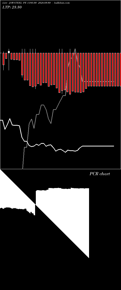  option chart JSWSTEEL PE 1180.00 2026-03-30 