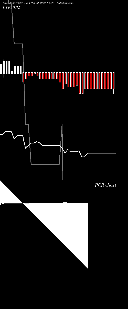  option chart JSWSTEEL PE 1180.00 2026-04-28 