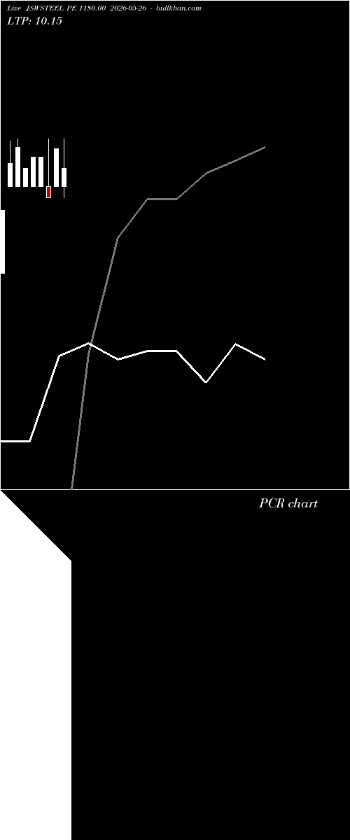  option chart JSWSTEEL PE 1180.00 2026-05-26 
