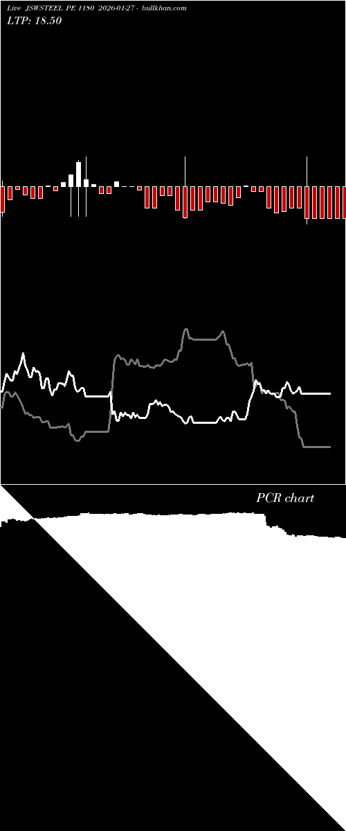  option chart JSWSTEEL PE 1180 2026-01-27 