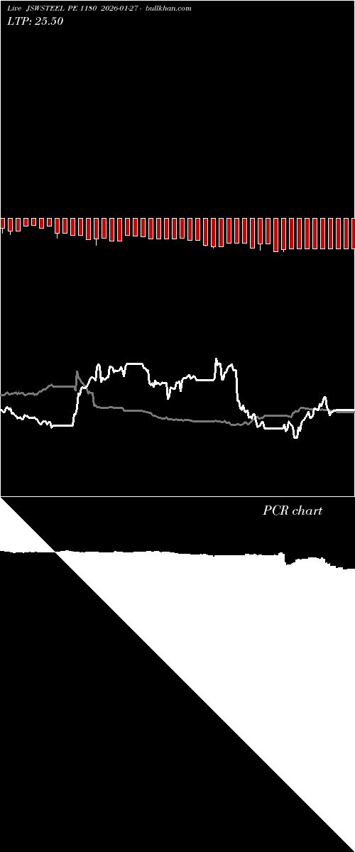  option chart JSWSTEEL PE 1180 2026-01-27 