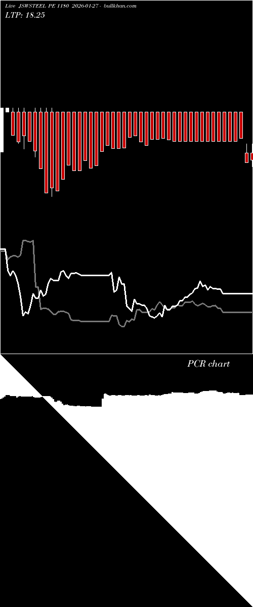  option chart JSWSTEEL PE 1180 2026-01-27 