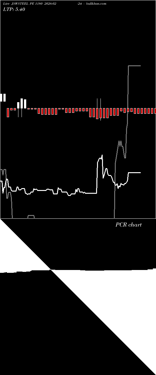  option chart JSWSTEEL PE 1180 2026-02-24 