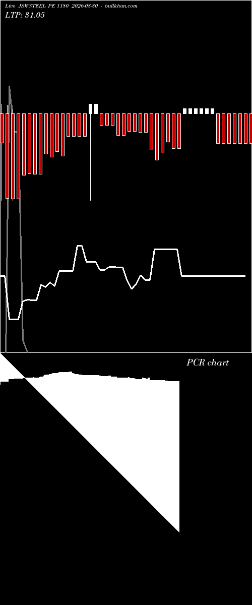  option chart JSWSTEEL PE 1180 2026-03-30 