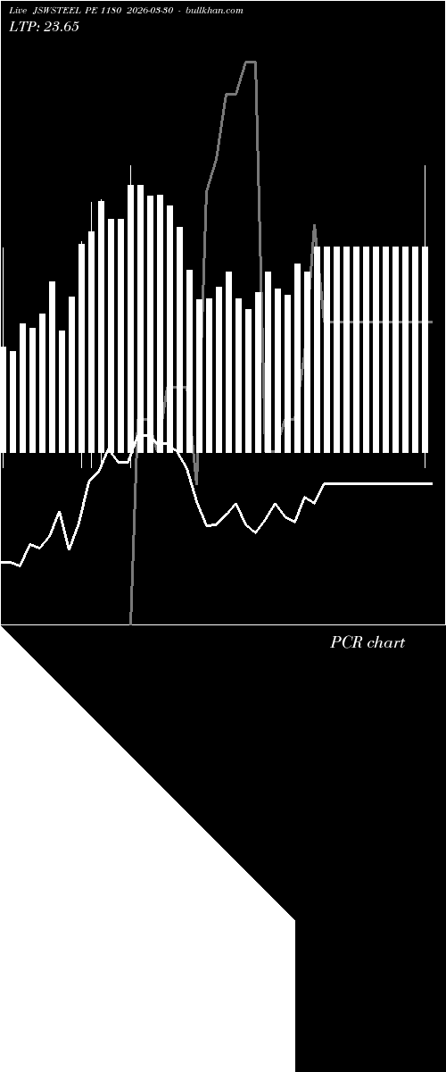  option chart JSWSTEEL PE 1180 2026-03-30 