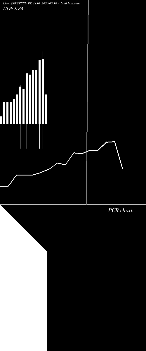  option chart JSWSTEEL PE 1180 2026-03-30 