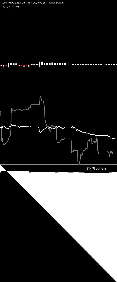  option chart JSWSTEEL PE 1180 2026-04-28 