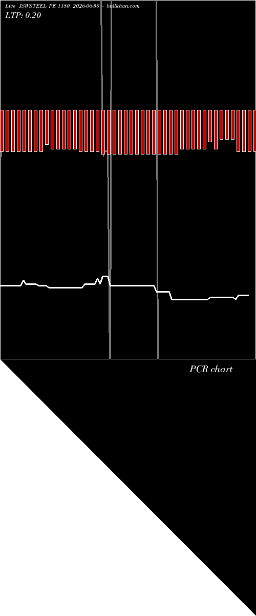  option chart JSWSTEEL PE 1180 2026-06-30 