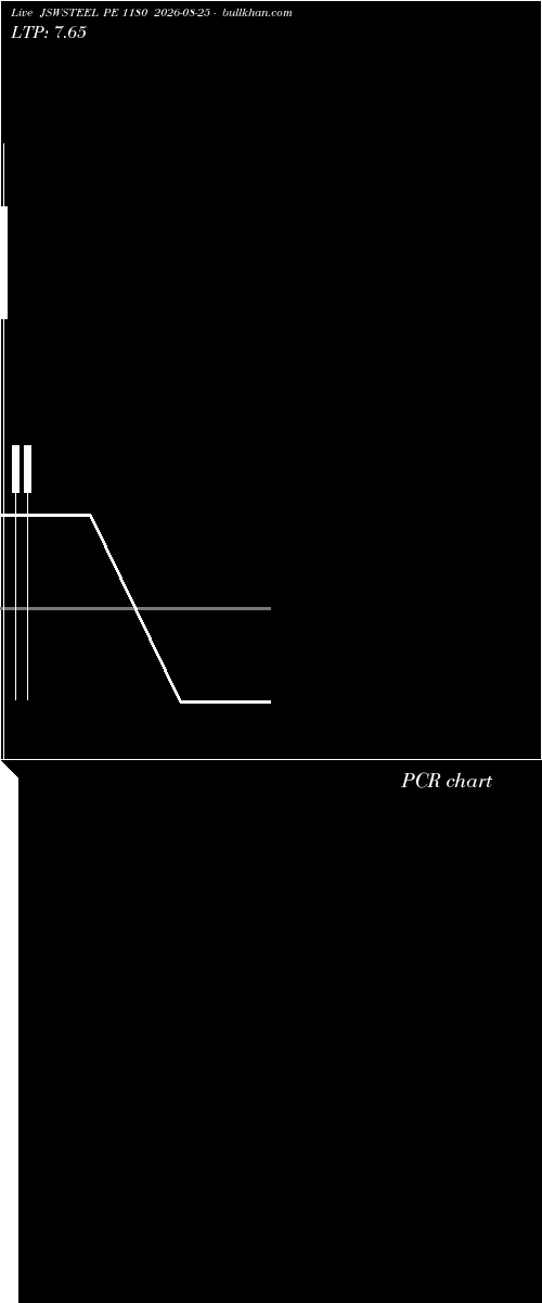 option chart JSWSTEEL PE 1180 2026-08-25 