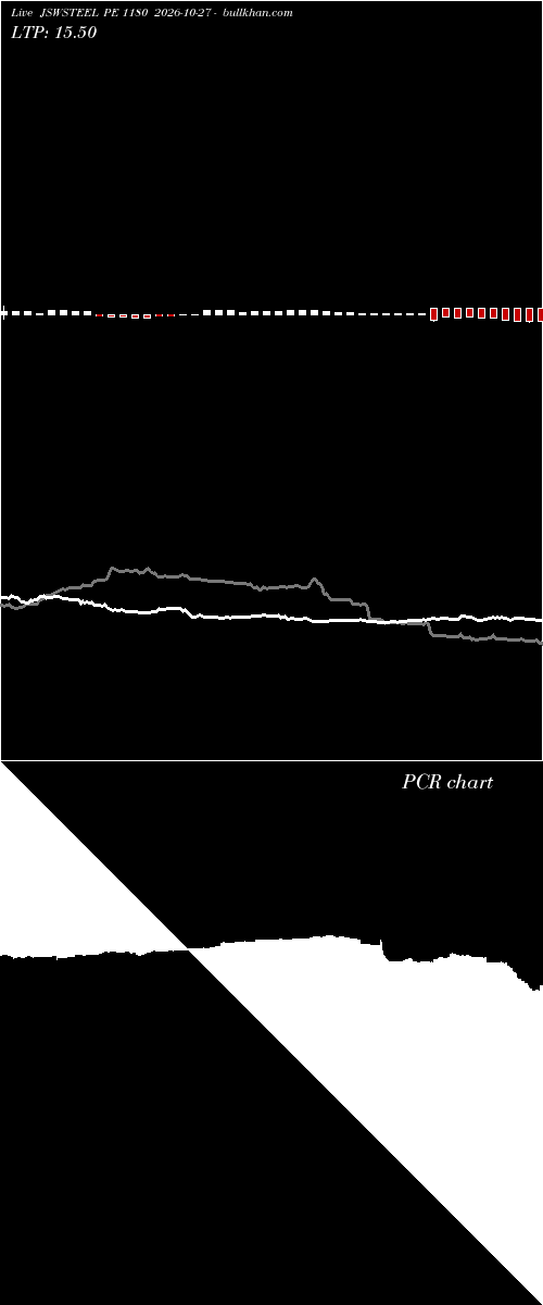  option chart JSWSTEEL PE 1180 2026-10-27 
