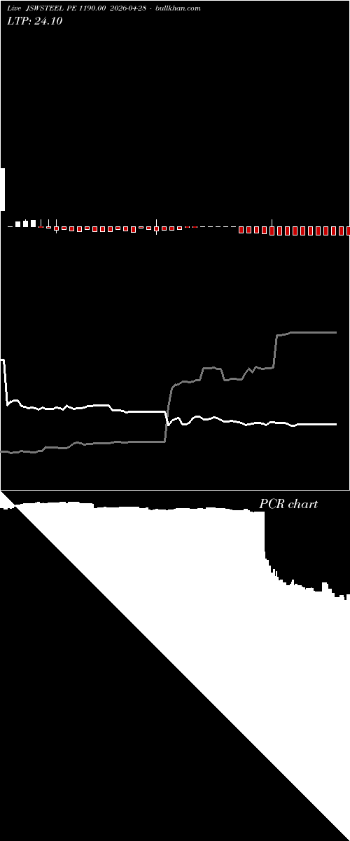  option chart JSWSTEEL PE 1190.00 2026-04-28 