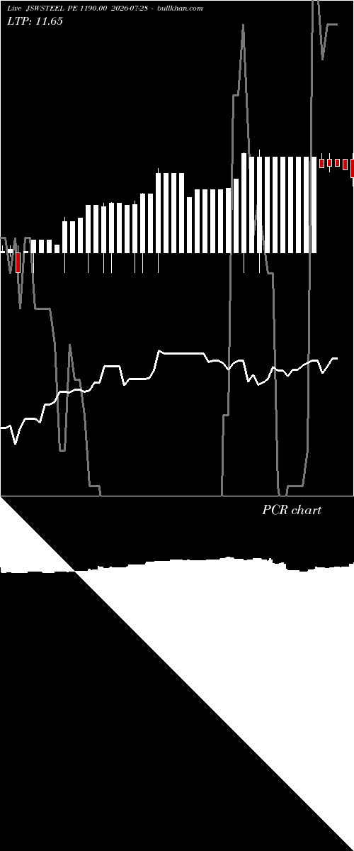  option chart JSWSTEEL PE 1190.00 2026-07-28 