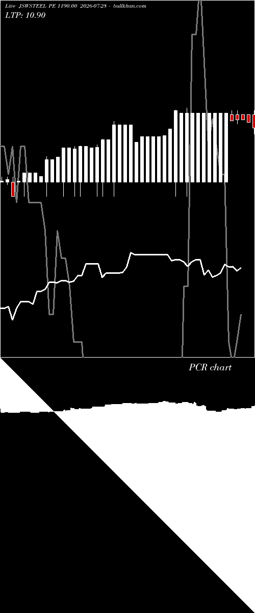  option chart JSWSTEEL PE 1190.00 2026-07-28 