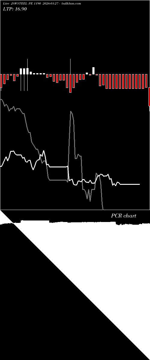  option chart JSWSTEEL PE 1190 2026-01-27 