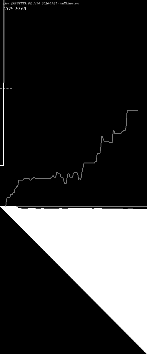  option chart JSWSTEEL PE 1190 2026-01-27 
