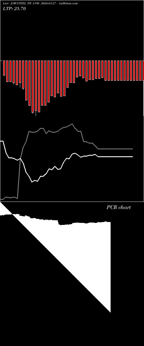  option chart JSWSTEEL PE 1190 2026-01-27 