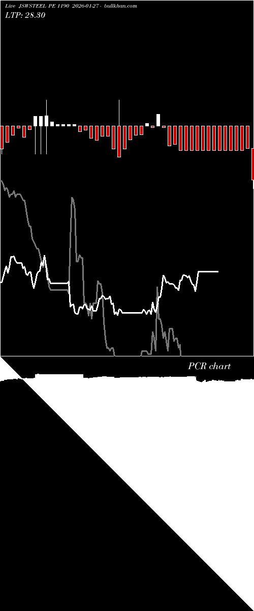  option chart JSWSTEEL PE 1190 2026-01-27 