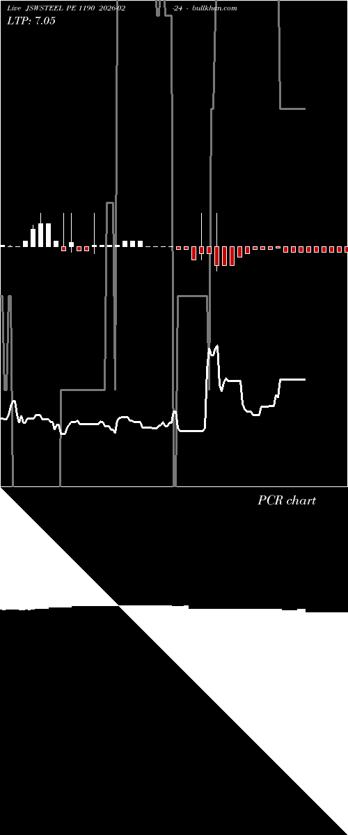  option chart JSWSTEEL PE 1190 2026-02-24 