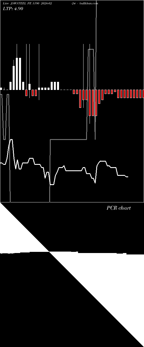  option chart JSWSTEEL PE 1190 2026-02-24 