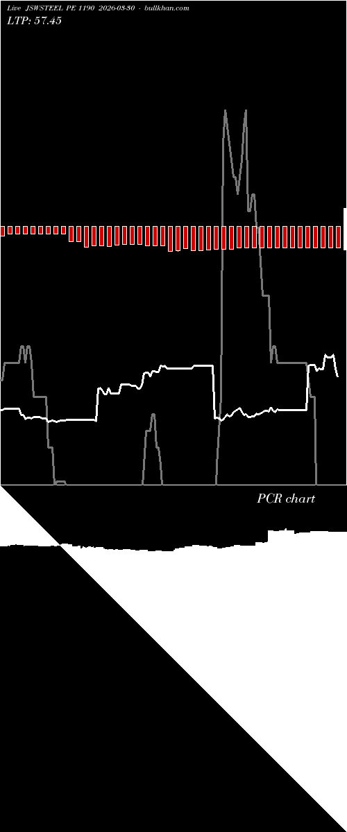  option chart JSWSTEEL PE 1190 2026-03-30 