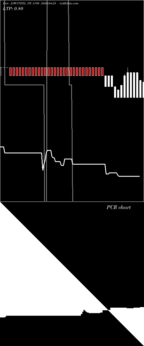  option chart JSWSTEEL PE 1190 2026-04-28 