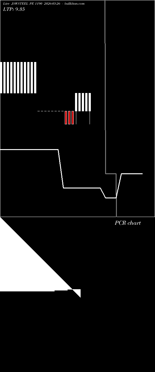  option chart JSWSTEEL PE 1190 2026-05-26 