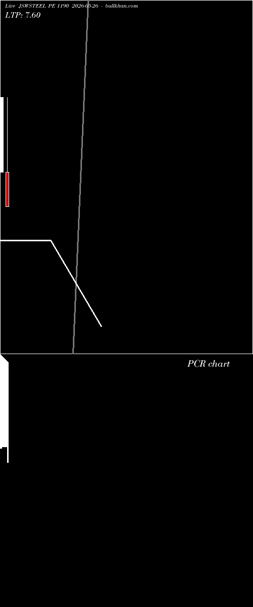  option chart JSWSTEEL PE 1190 2026-05-26 