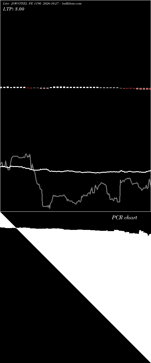  option chart JSWSTEEL PE 1190 2026-10-27 